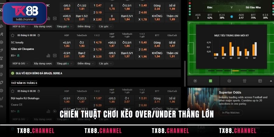 Chiến thuật chơi kèo Over/Under thắng lớn
