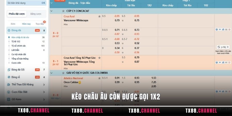 Kèo Châu Âu còn được gọi 1x2