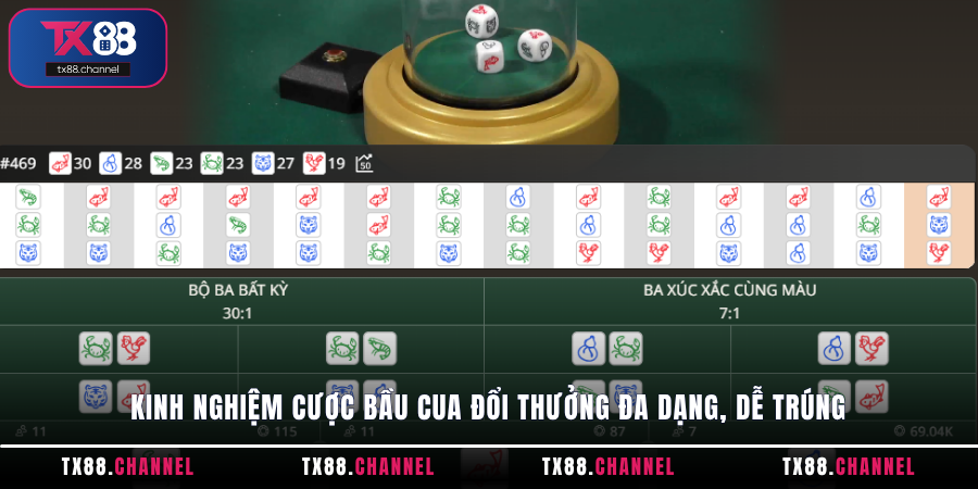 Kinh nghiệm cược Bầu Cua đổi thưởng đa dạng, dễ trúng